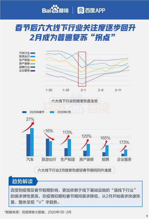 出行等六大線下行業(yè)復(fù)蘇搜索大數(shù)據(jù)報(bào)告——大數(shù)據(jù)處理與運(yùn)維服務(wù)洞察