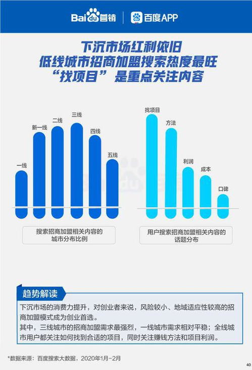 六大線下行業(yè)復(fù)蘇搜索大數(shù)據(jù)報(bào)告 出行與聯(lián)網(wǎng)信息服務(wù)引領(lǐng)回暖趨勢(shì)