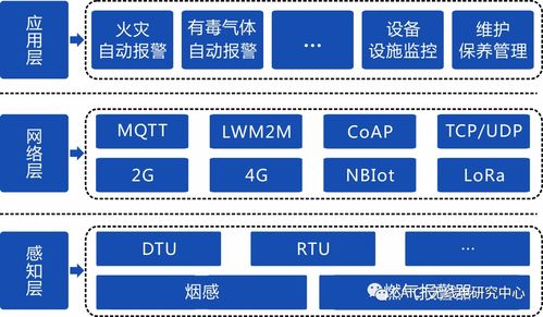 工信部移動物聯網應用優秀案例集錦 治理智能化篇（一）聯網信息服務互操作實踐