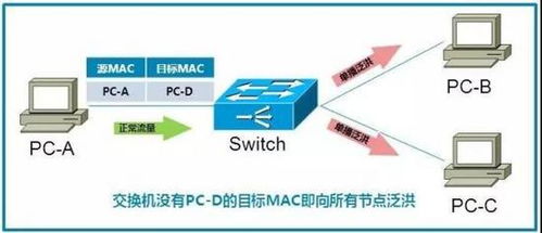 淺談數據中心網絡運維之異常泛洪流量分析及優化