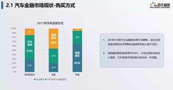 價值鏈定位、商業(yè)模式與渠道協(xié)同 構建汽車新金融的咨詢藍圖