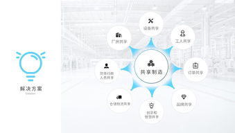 打造未來制造新生態(tài) bizand路演合伙人攜手摩卡共享工廠的商業(yè)計劃與咨詢策劃服務